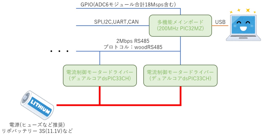 【ロボット制御回路】woodRobotCircuit