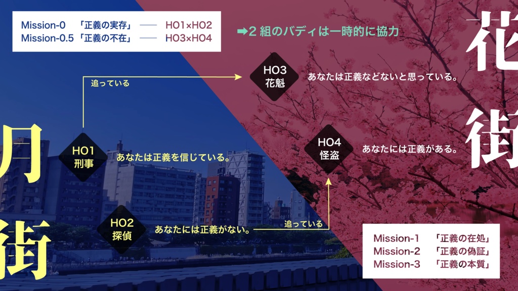 【無料CoCシナリオ】花天月地に雨