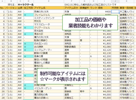 SW戦利品加工品リスト