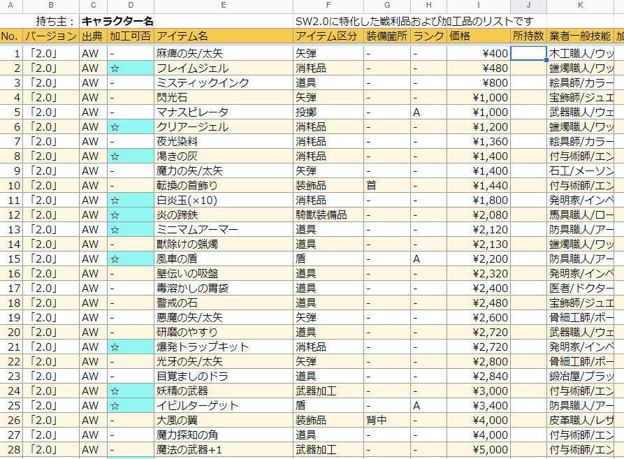 SW戦利品加工品リスト