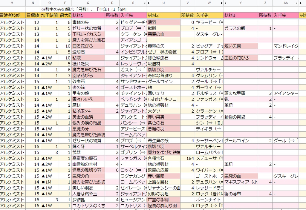 SW戦利品加工品リスト
