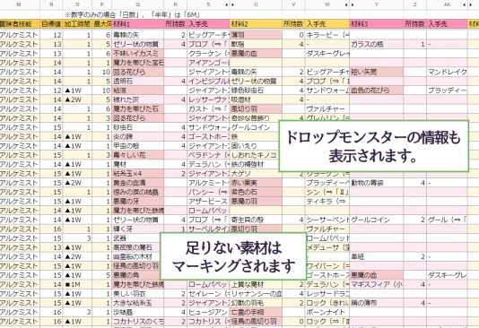 SW戦利品加工品リスト