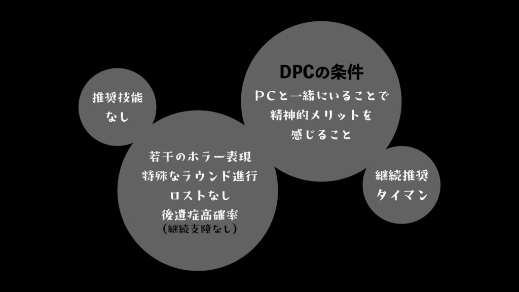 徒夢一善【エモクロアTRPG】