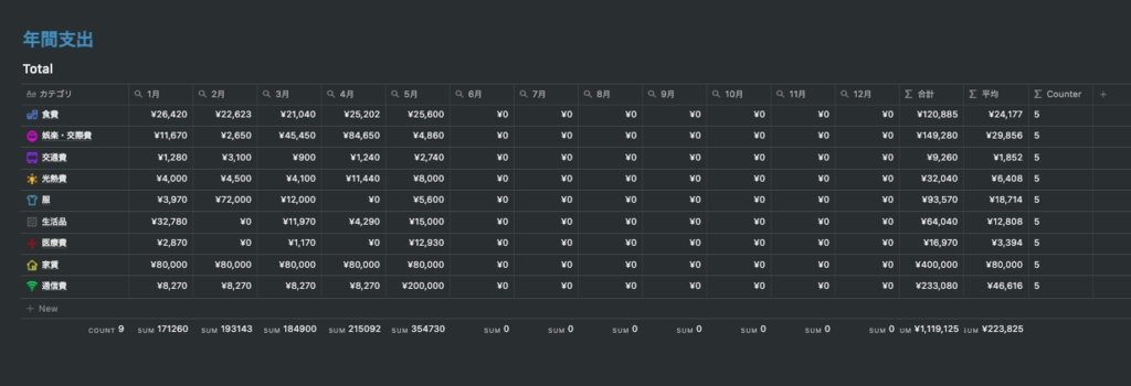 【Notion】 支出管理 家計簿テンプレート