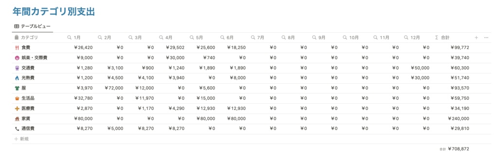 【Notion】 支出・収入管理 家計簿テンプレート
