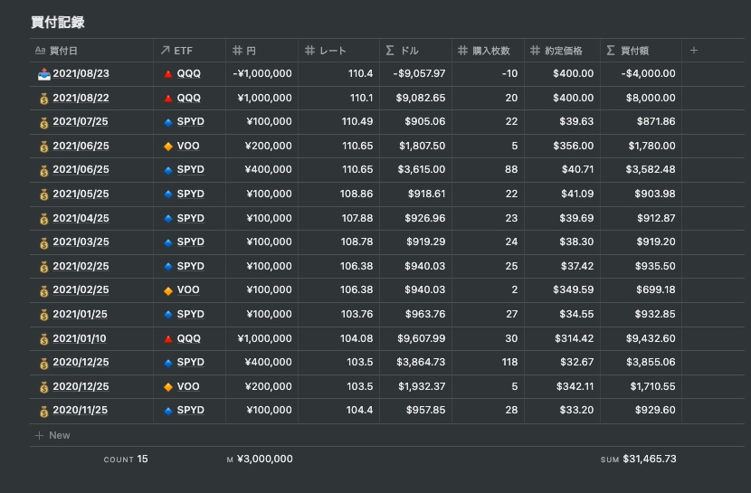 【Notion】積立投資記録テンプレート
