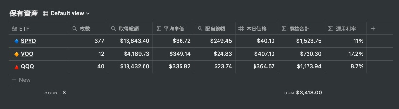 【Notion】積立投資記録テンプレート