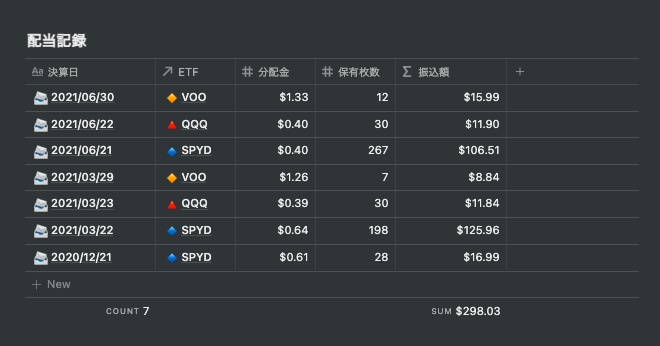 【Notion】積立投資記録テンプレート