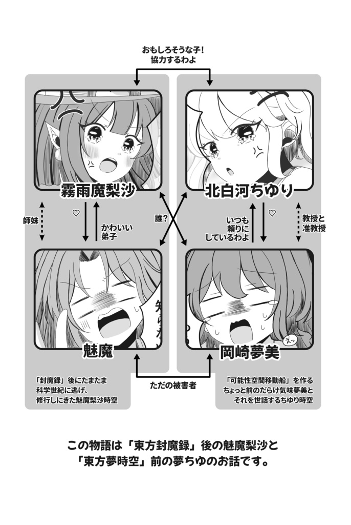 【春例大祭新刊】魔法は時空を越えて