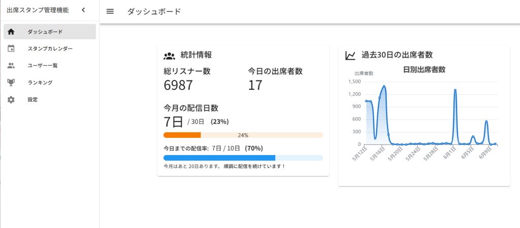 わんコメ用 出席スタンプカレンダー プラグイン & テンプレート