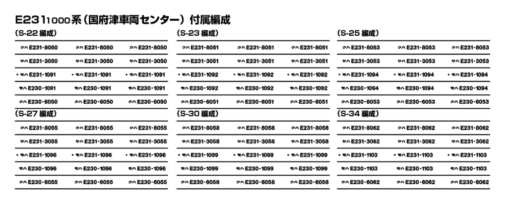 1/80 E231-1000系用 車番・編成番号インレタ
