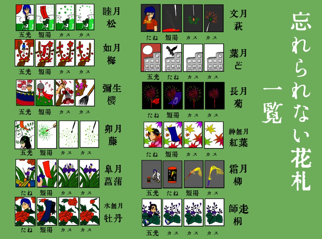 【無料】忘れられない花札ココフォリアデータ