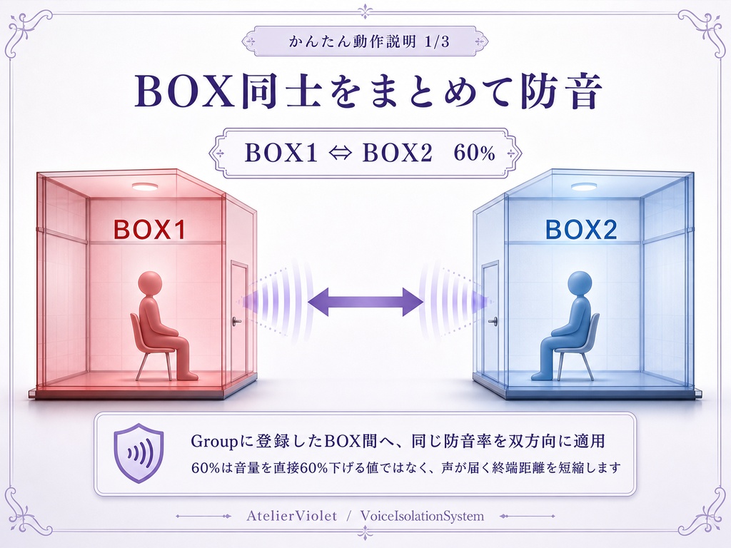 【VRChatワールドギミック】VoiceIsolationSystem|BOXごとに会話の聞こえ方を制御する防音システム #vrc_AtelierViolet