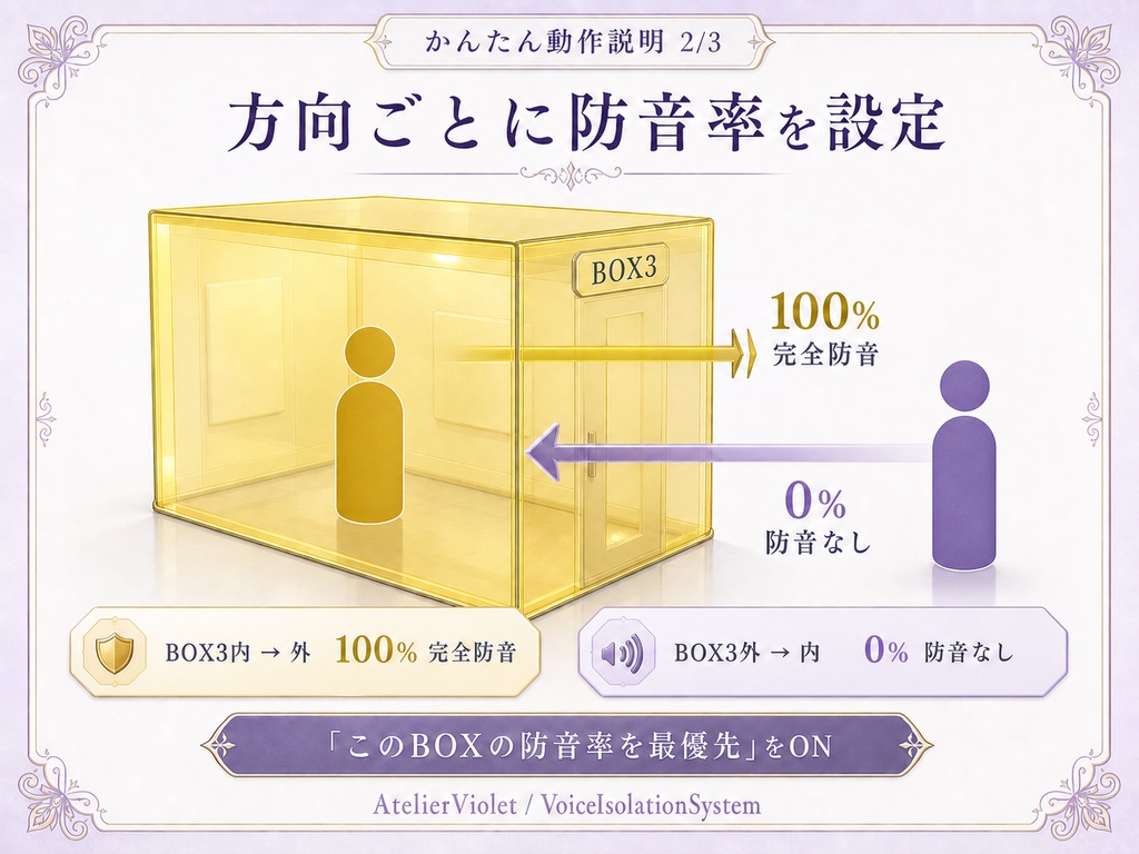 【VRChatワールドギミック】VoiceIsolationSystem|BOXごとに会話の聞こえ方を制御する防音システム #vrc_AtelierViolet