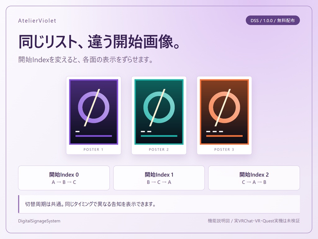 【VRChatワールドギミック】DigitalSignageSystem|ポスターを自動で切り替えるサイネージギミック #vrc_AtelierViolet