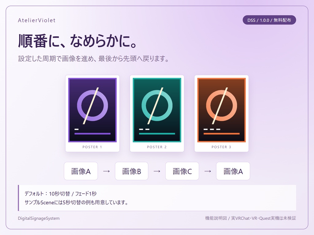 【VRChatワールドギミック】DigitalSignageSystem|ポスターを自動で切り替えるサイネージギミック #vrc_AtelierViolet