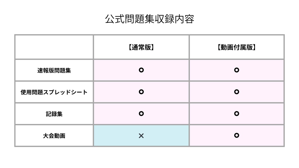 abcRaptor公式問題集