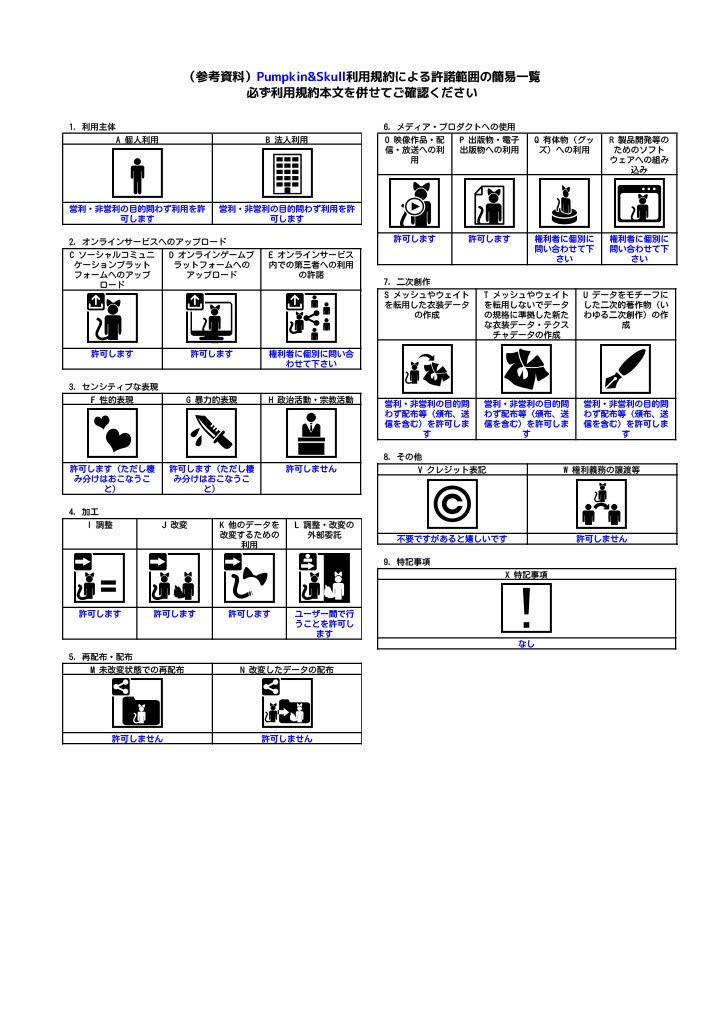 【オリジナル3Dモデル】Pumpkin&Skull【ハロウィン、異形頭】
