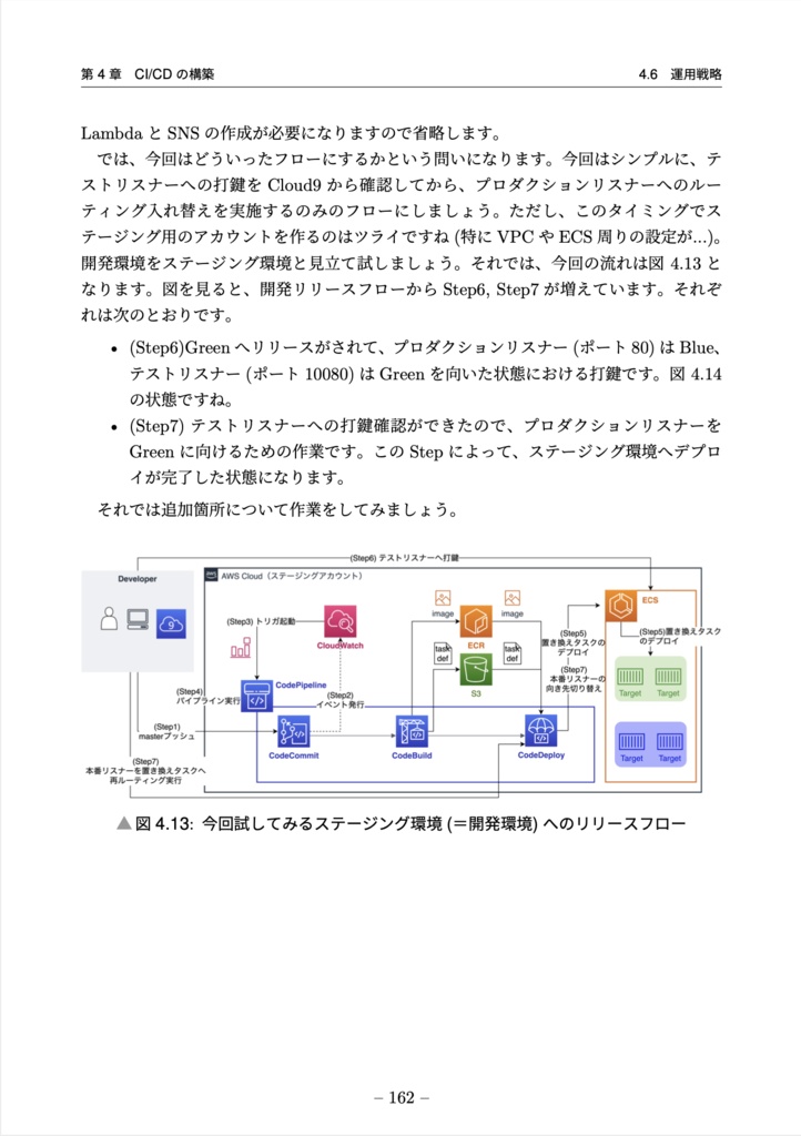 クラウドネイティブファーストストーリー