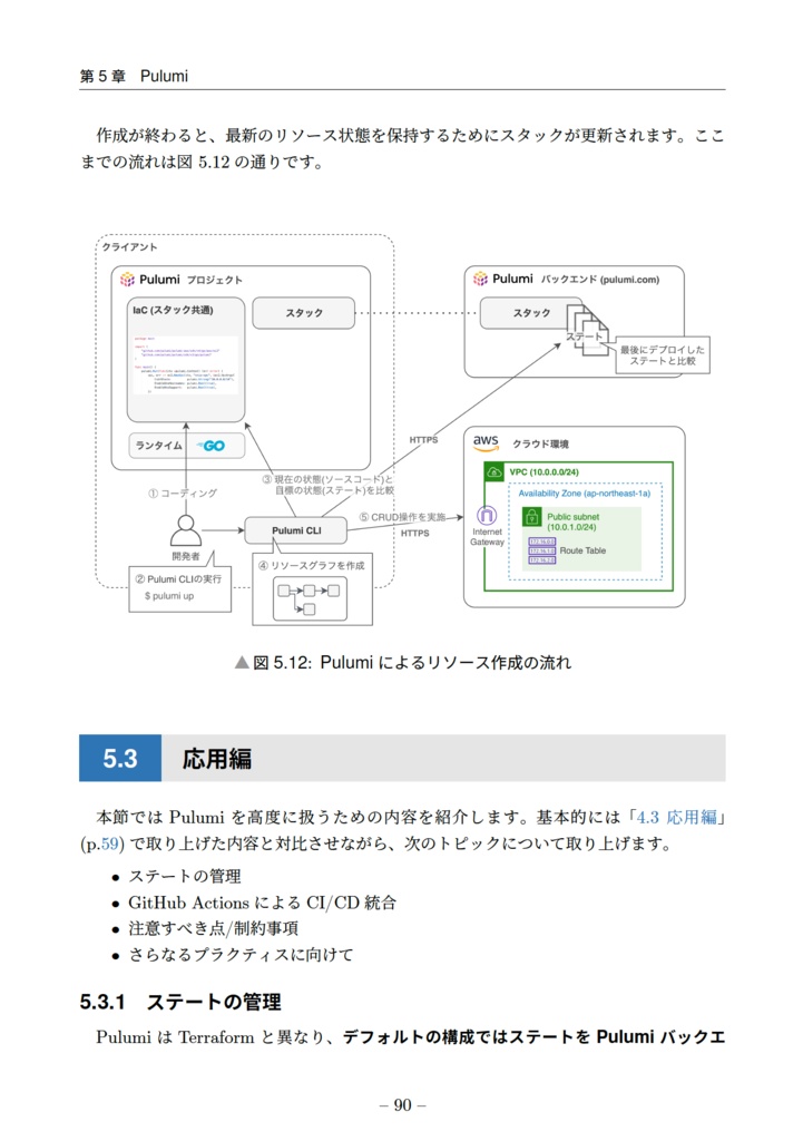 比べてわかる!IaCの選びかた 〜クラウドネイティブIaCストーリー〜