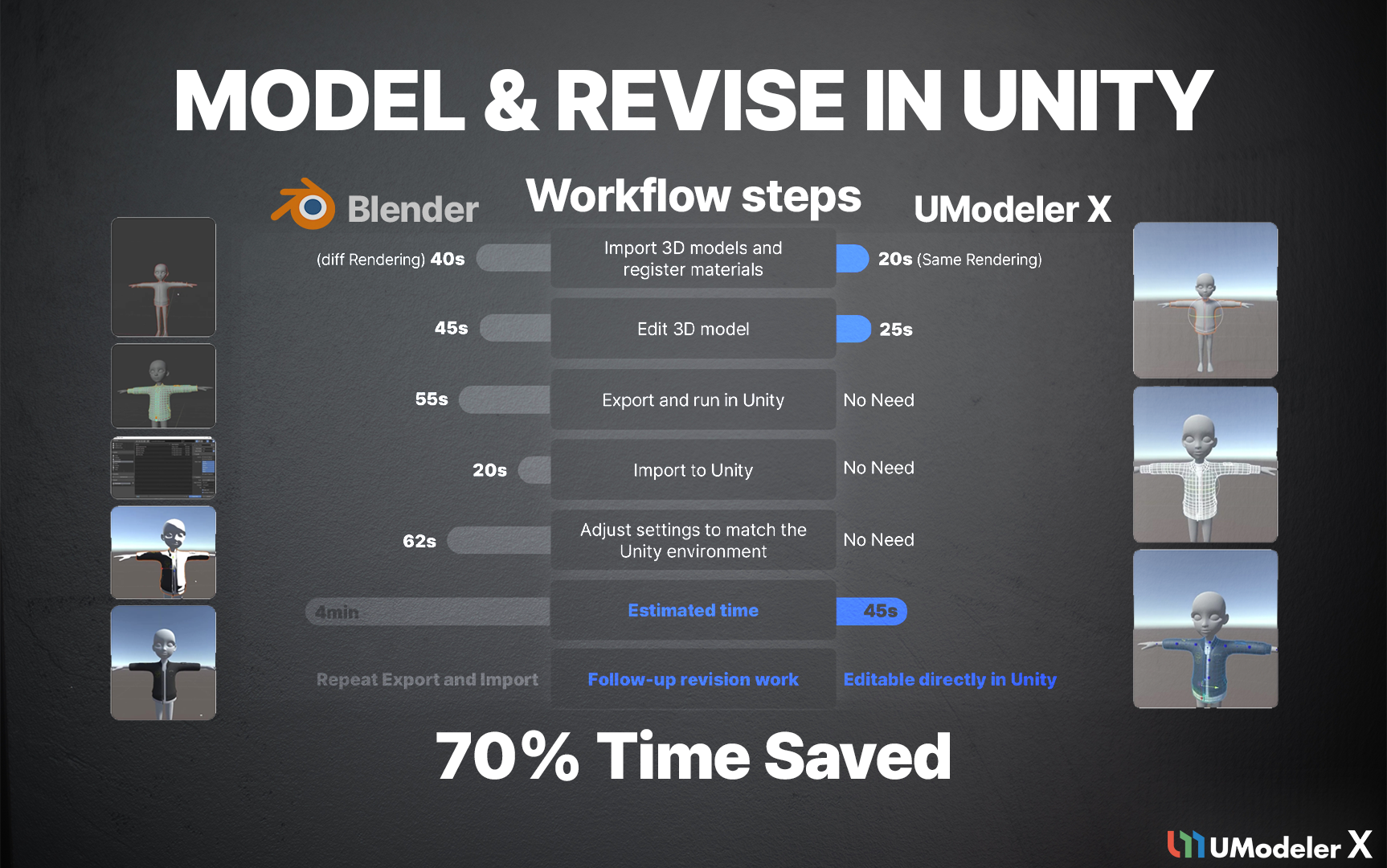 Umodeler UModeler X Pro - UModeler - BOOTH