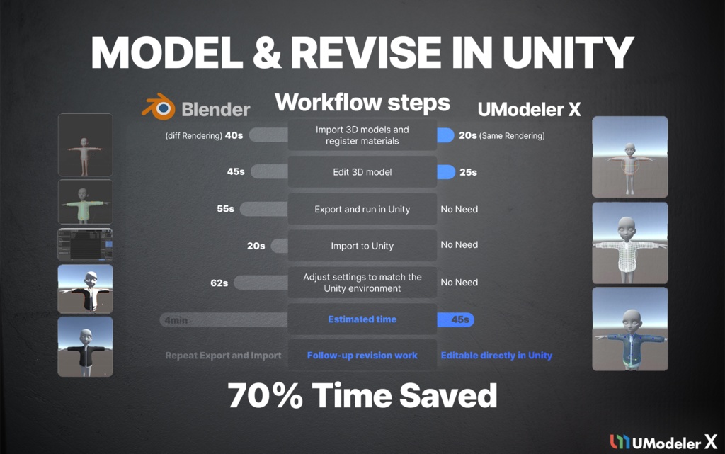 UModeler X Pro