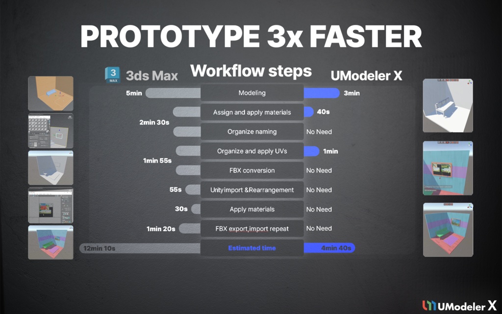 UModeler X Pro