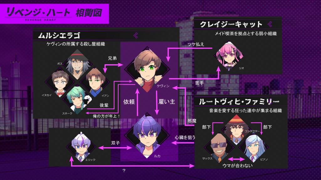 ビジュアルノベルオンリー用ペーパー＆リベンジ・ハート相関図＆キャラクター紹介