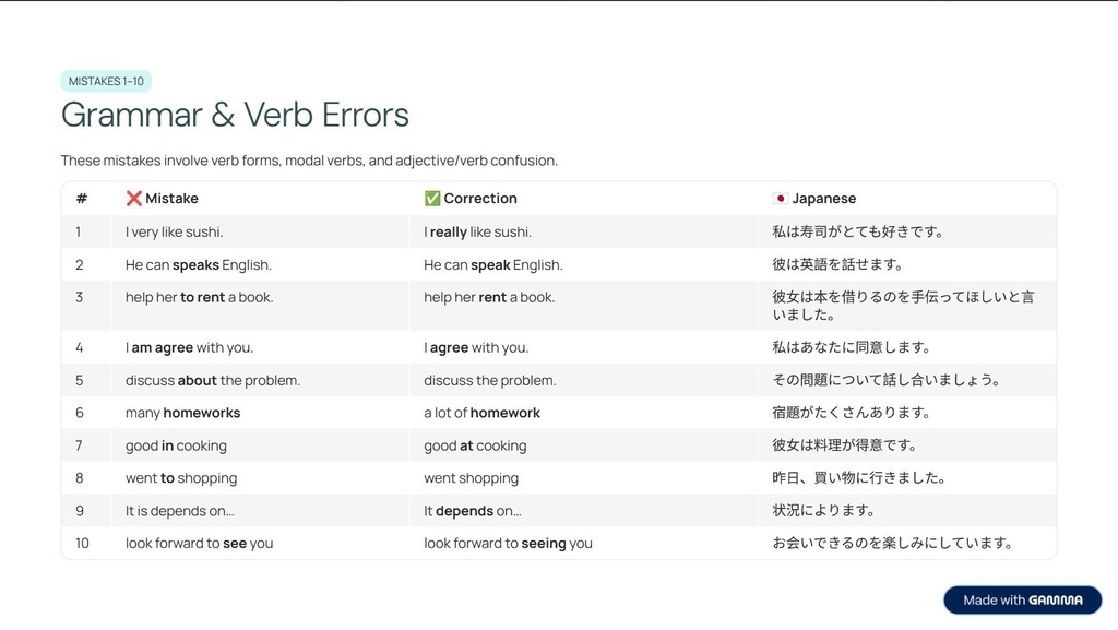 Business English Made Easy 🇯🇵 – Phrases, Mistakes & Templates