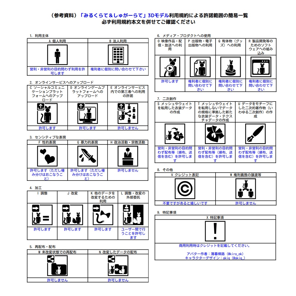 【オリジナル3Dモデル】みるくらて&しゅがーらて