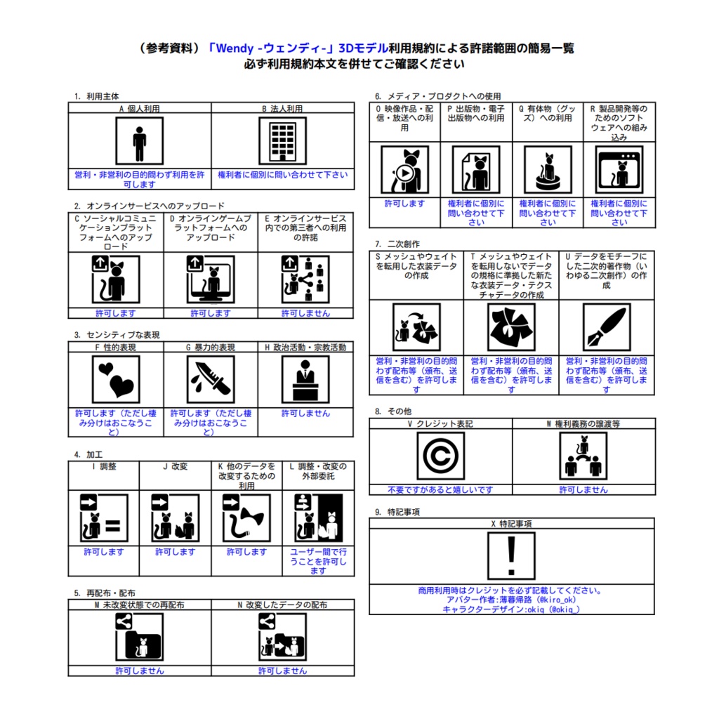【オリジナル3Dモデル】Wendy -ウェンディ-