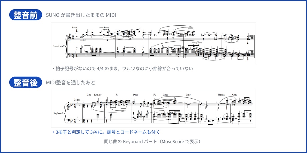 MIDI整音 — SUNO の MIDI を譜面と DAW 素材に整えるツール