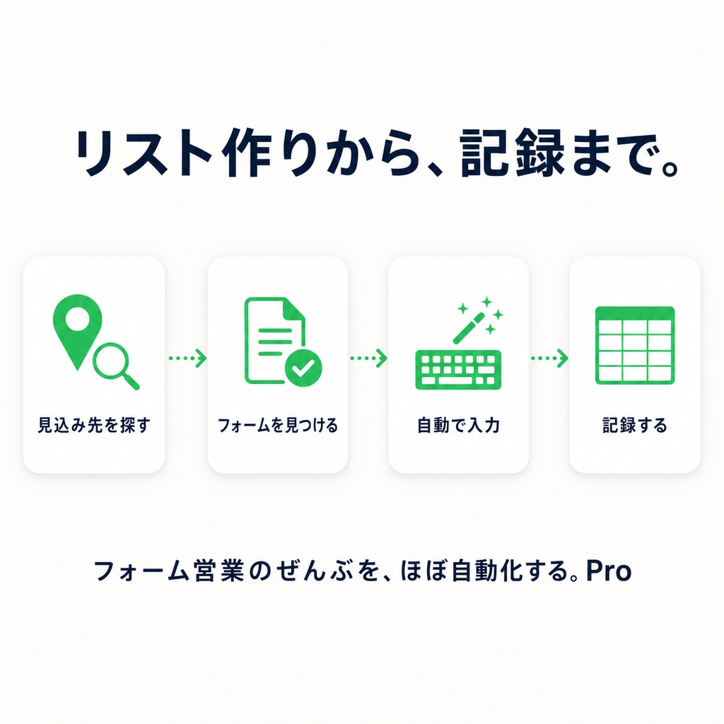 テマエ｜フォーム営業をほぼ自動化するツール【見込み先の自動探索つき】Pro