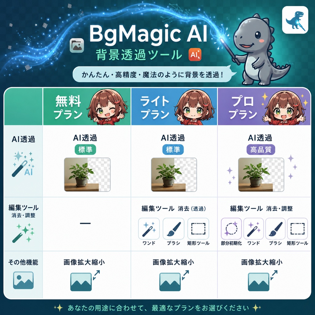 BgMagicAI(背景透過ツール)※ライトプラン