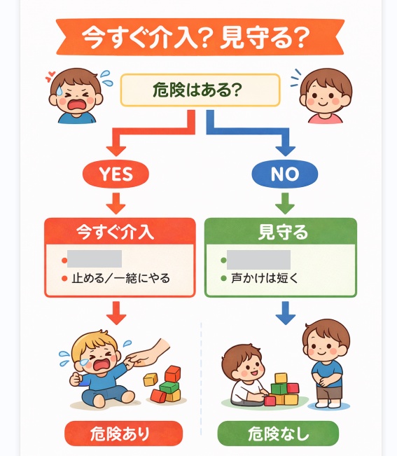 今すぐ介入？見守る？