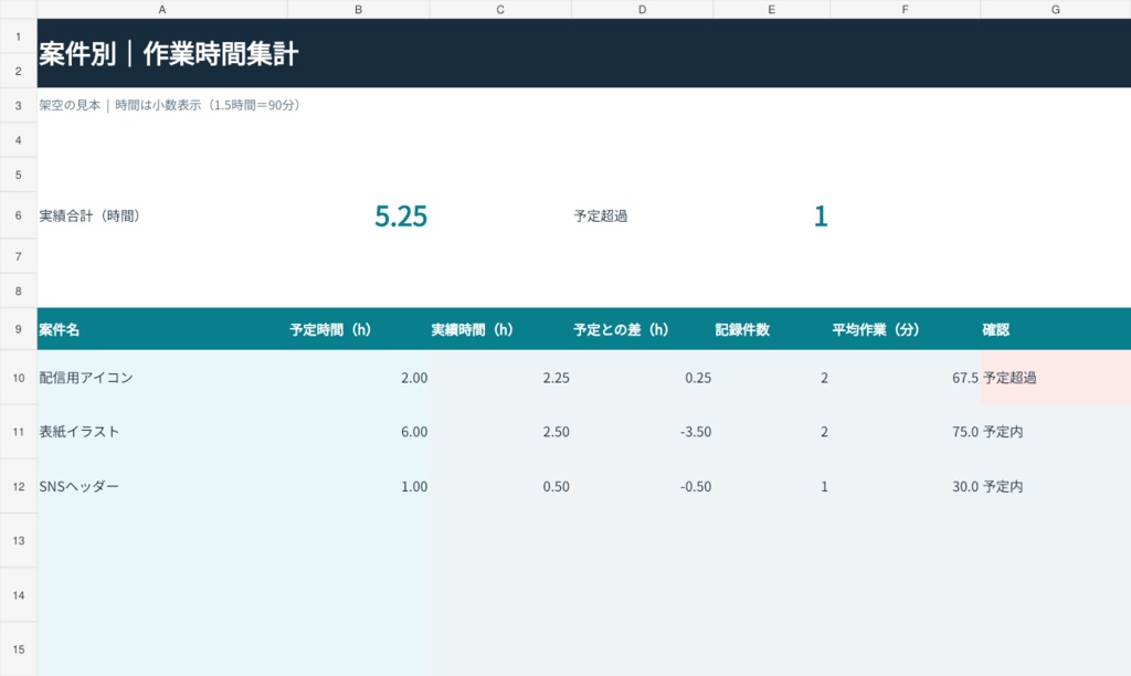 作業時間・案件別集計Excel|20案件・200記録