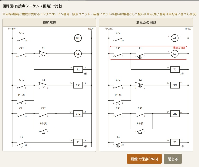 電気系保全 故障診断トレーナー|機械保全技能検定 実技対策