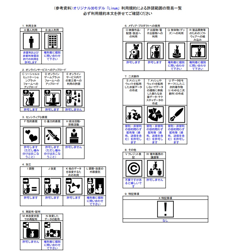 オリジナル3Dモデル「リナム」