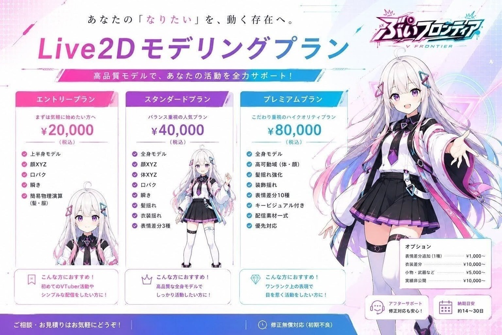 モデリング