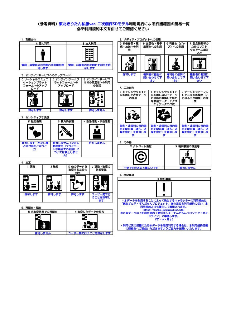 東北きりたん私服ver. 二次創作3Dモデル