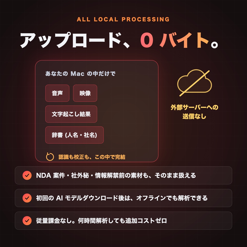TelopFlow|完全ローカル自動字幕・カット編集