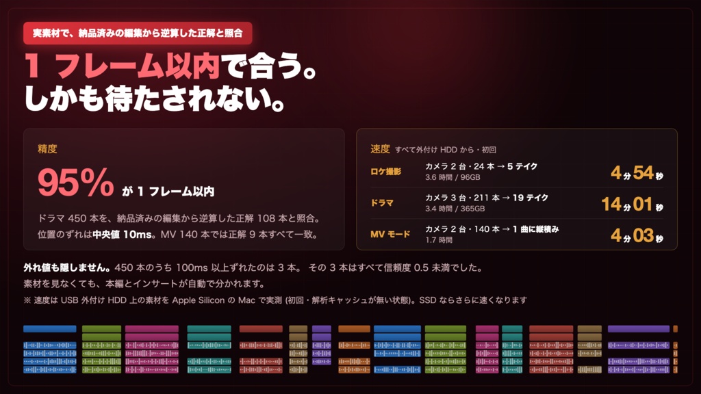 SyncFlow|Premiereで完結する波形同期