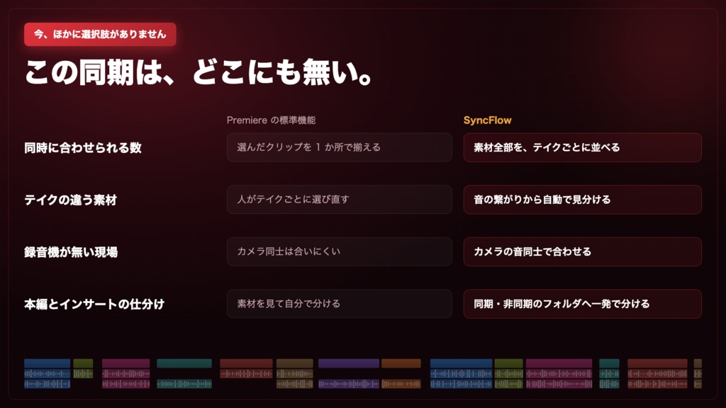 SyncFlow 試用版|2日間フル機能