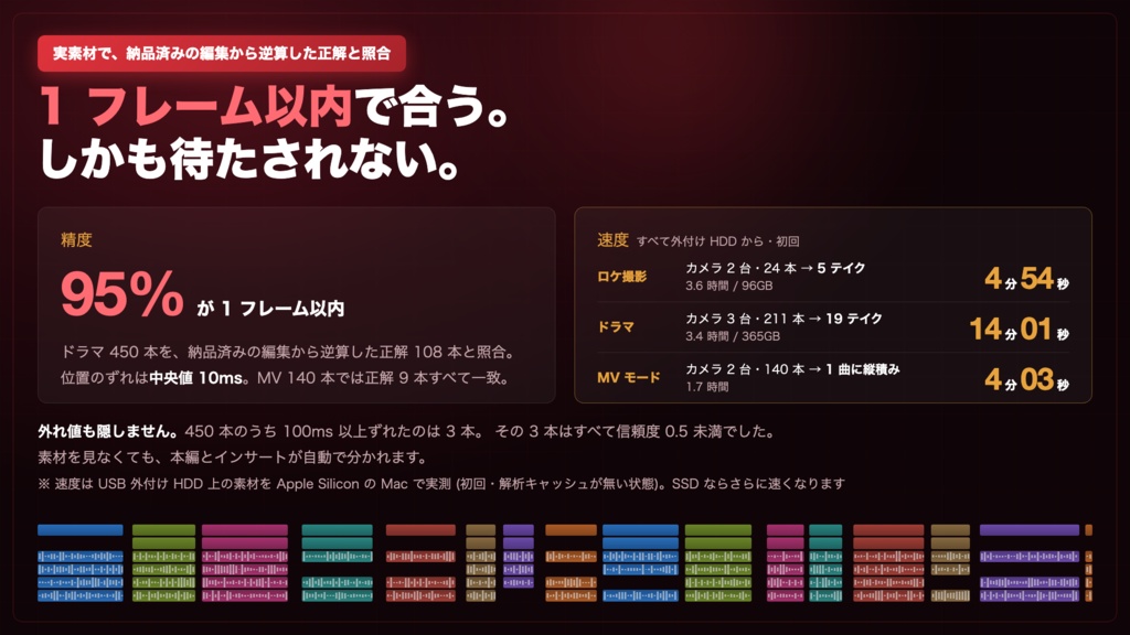 SyncFlow 試用版|2日間フル機能