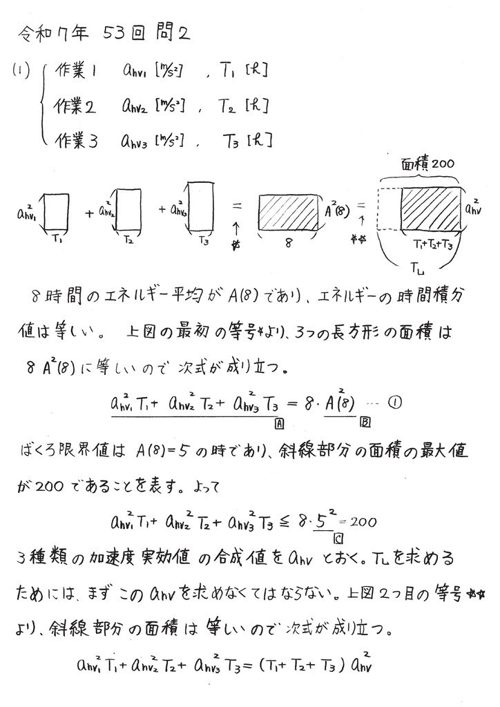 労働衛生コンサルタント 労働衛生工学問2(騒音振動) 平成29年～令和7年オリジナル解説