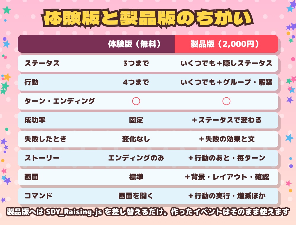 【無料・RPGツクールMZ】育成シミュレーションプラグイン 体験版 SDY_Raising Lite