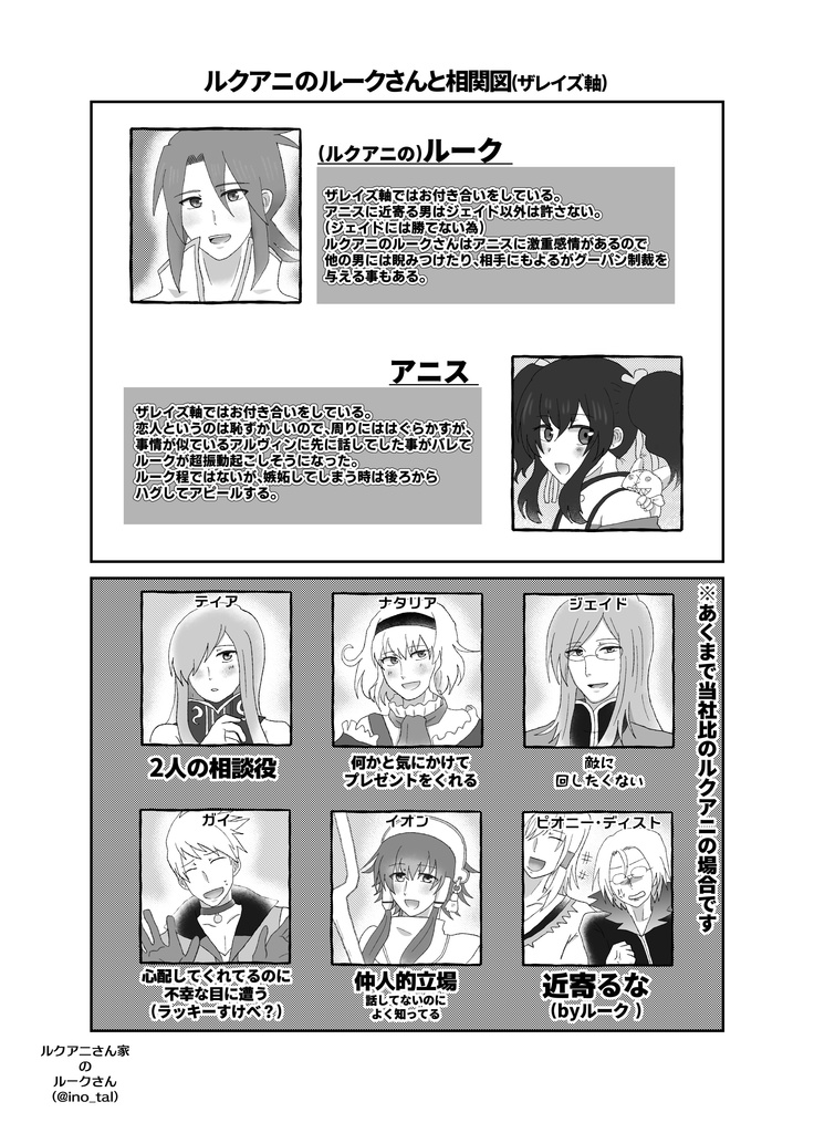 ルクアニさん家のルークさん