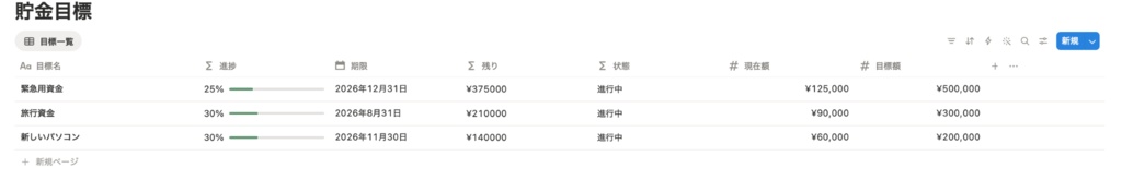 家計簿ファイナンスプランナー – Notion Template
