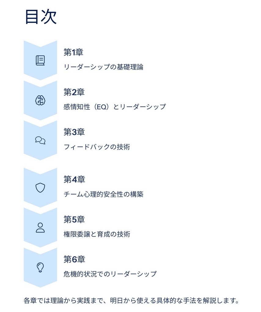 管理職になったら読む本 ~リーダーシップ論編~