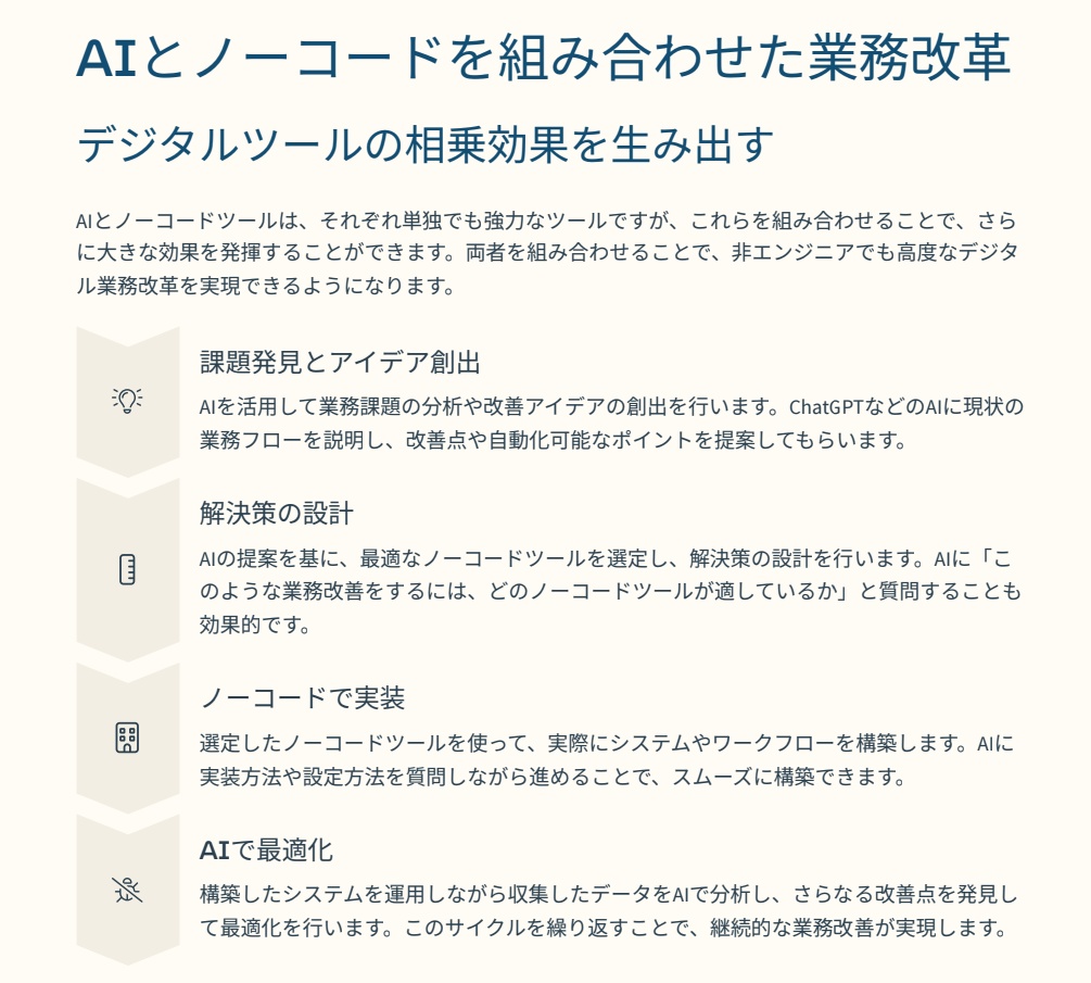 デジタル人材になるための教科書|非エンジニアのためのDX実践入門